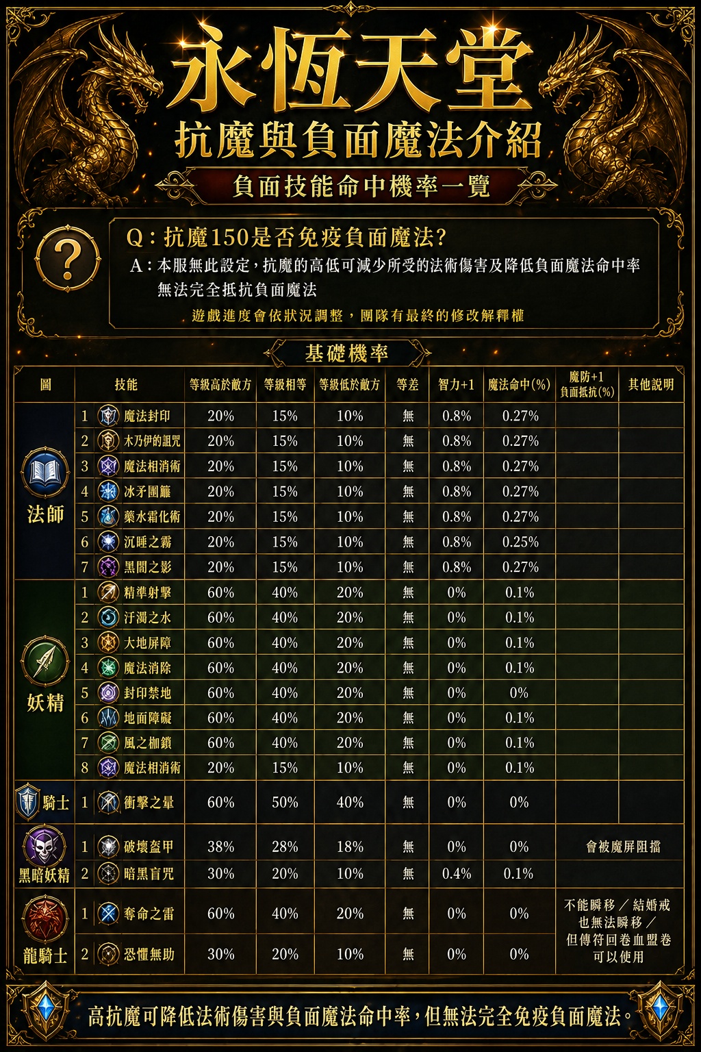 負面魔法介紹.jpg