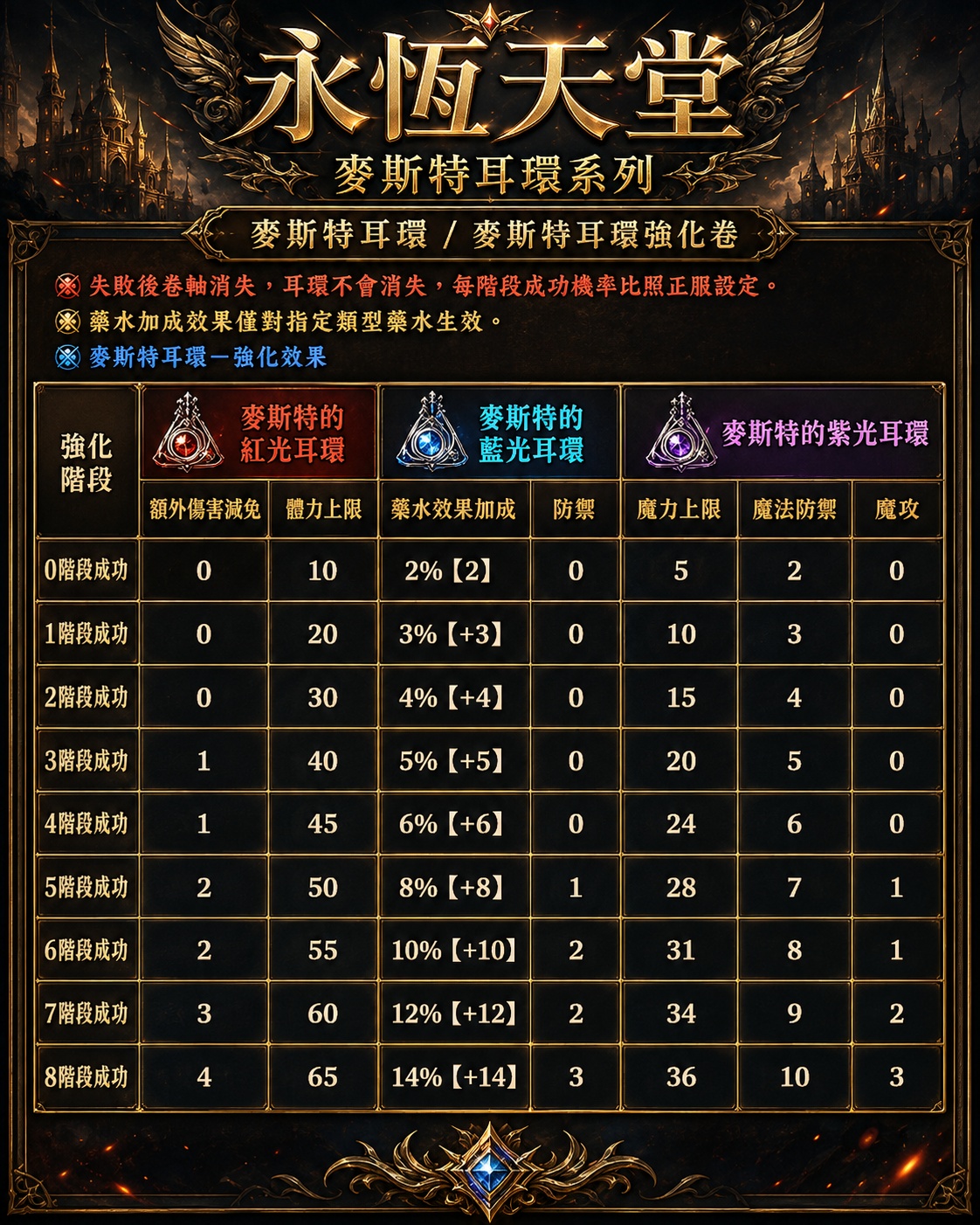 麥斯特爾還介紹.jpg