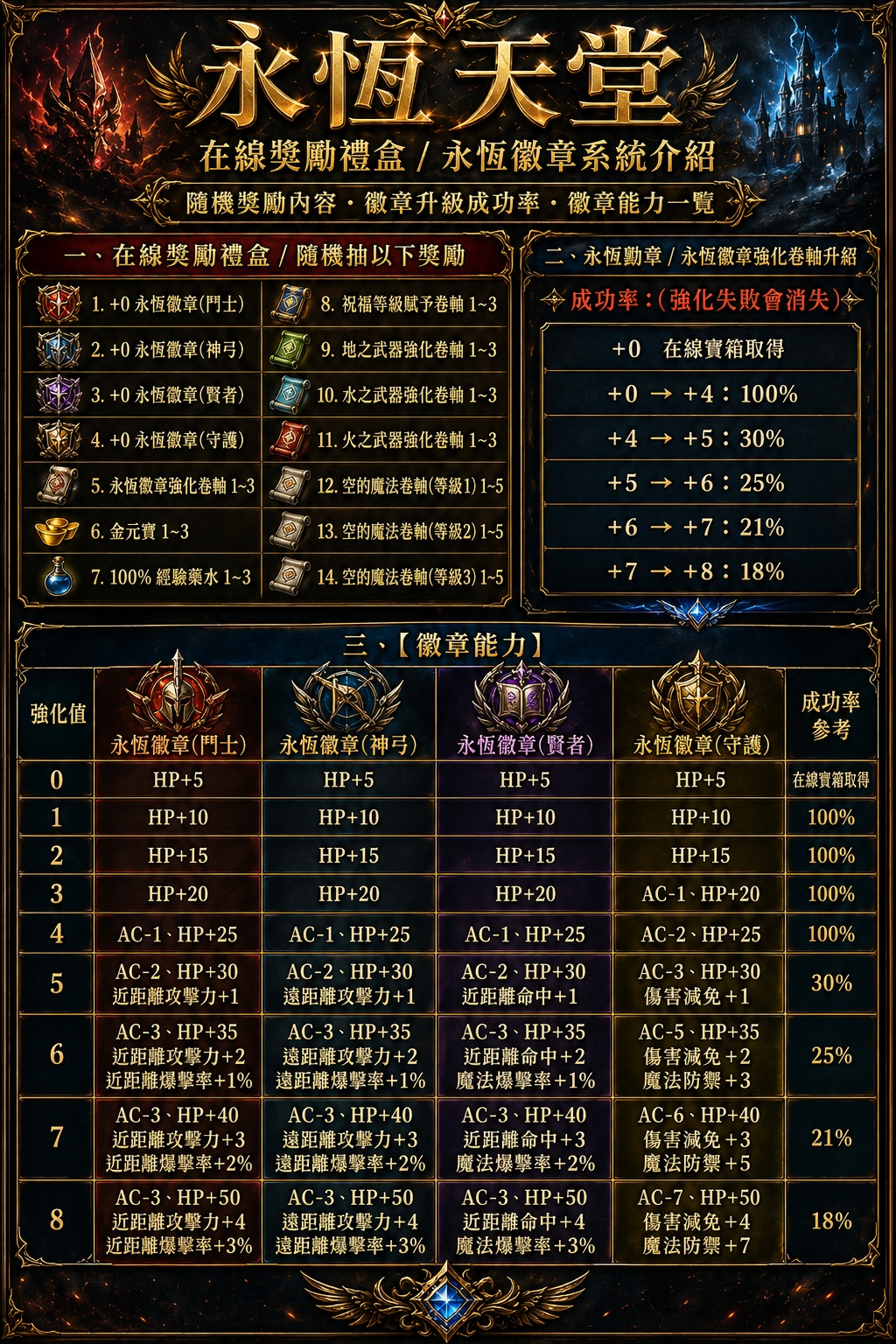 再現獎勵.jpg