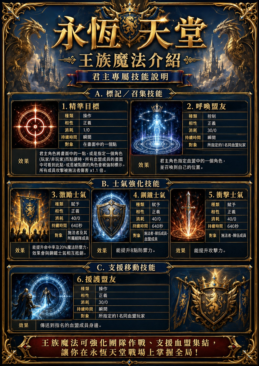 王族魔法介紹(2)_1.90MB.jpg