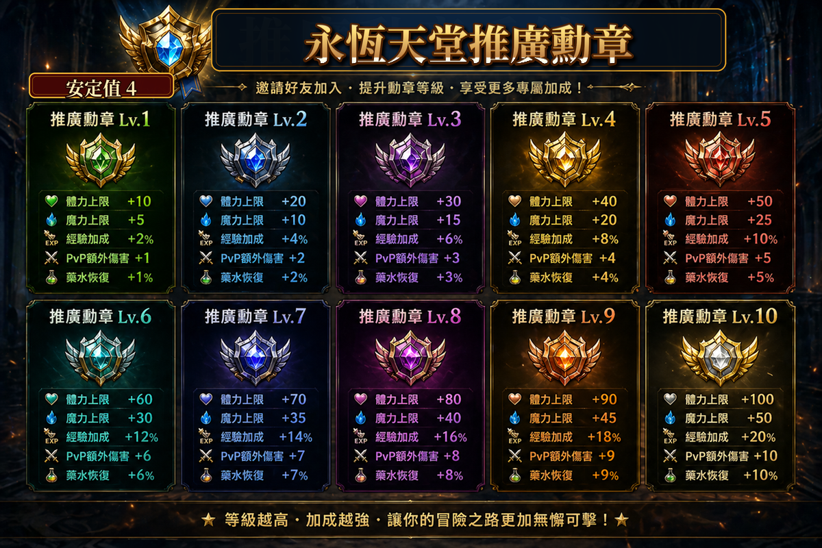 永恆天堂推廣勳章_安定值4.png