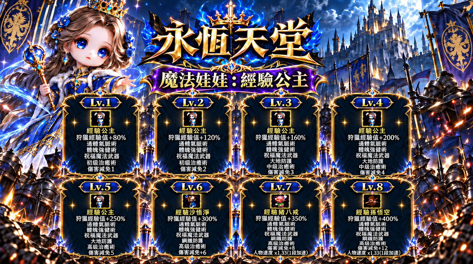 永恆天堂_魔法娃娃經驗公主_Lv1-Lv8_1.9MB.jpg